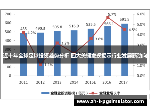 近十年全球足球投资趋势分析 四大关键发现揭示行业发展新动向
