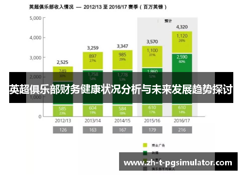 英超俱乐部财务健康状况分析与未来发展趋势探讨