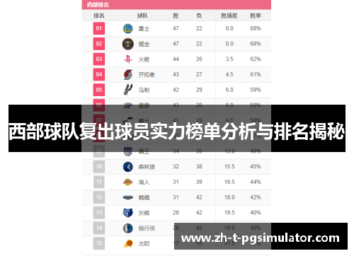 西部球队复出球员实力榜单分析与排名揭秘