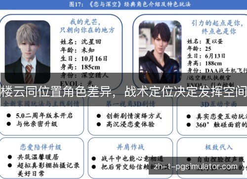 楼云同位置角色差异，战术定位决定发挥空间